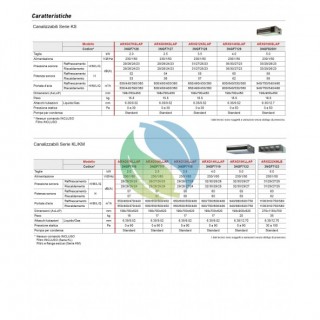Fujitsu Quadri Split 9+9+9+12 Canalizzabile AOYG30KBTA4 3X ARXG09KSLAP + ARXG12KSLAP Condizionatore KS Mini R-32 A+++ A++ Fuj...