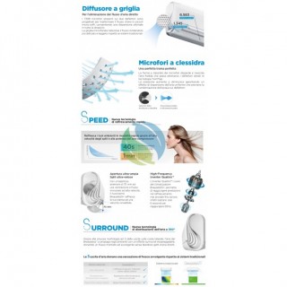 Midea Quadri Split 9+9+9+12 Btu Breezeless+ M4OE-28HFN8-Q con 3 unità MSFAAU-09HRFN8B + MSFAAU-12HRFN8B Condizionatore R-32 W...
