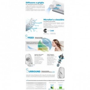 Midea Penta Split 9+9+9+12+12 Btu Breezeless+ M5OE-42HFN8-Q 3X MSFAAU-09HRFN8B + 2 MSFAAU-09HRFN8B Condizionatore R-32 WiFi M...