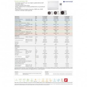 Panasonic Mono Split Pavimento 9000 Btu CS-Z25UFEAW CU-Z25UBEA Condizionatore Console Bianco WiFi Opzionale A++ A++ R-32 Pana...