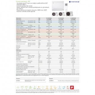 Panasonic Mono Split Pavimento 12000 Btu CS-Z35UFEAW CU-Z35UBEA Condizionatore Console Bianco WiFi Opzionale A++ A++ R-32 Pan...