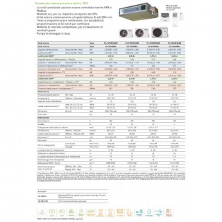 Panasonic Mono Split Canalizzabile 9000 Btu CS-Z25UD3EAW CU-Z25UBEA Condizionatore Bassa Prevalenza WiFi Opzionale A++ A++ R-...