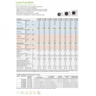 Panasonic Dual Split Canalizzabile 9000+12000 Btu CU-2Z41TBE CS-Z25UD3EAW CS-Z35UD3EAW Condizionatore Bassa Prevalenza R-32 P...