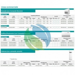 Hisense Mono Split Canalizzato 47600 Btu AUD140UX4REH8 AUW140U6RN8-T Turbo Condizionatore 380 v Trifase R-32 WiFi Opz Hisense