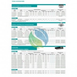 Hisense Mono Split Cassetta 60x60 12000 Btu ACT35UR4RCC8 AUW35U4RS8 Turbo Condizionatore Monofase 220 v R-32 WiFi Opz Hisense