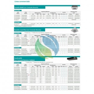 Hisense Mono Split Cassetta 90x90 24000 Btu ACT71UR4RJC8 AUW71U4RK8 Turbo Condizionatore Monofase 220 v R-32 WiFi Opz Hisense