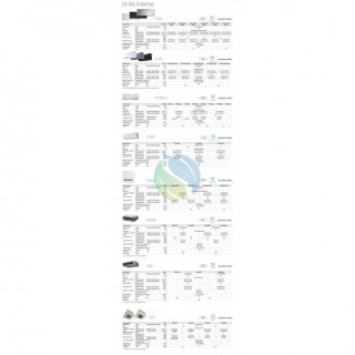 Daikin Trial Split Stylish 7+7+12 Btu 3MXM52A9 FTXA20CB FTXA20CB FTXA35CB Condizionatore Stylish Total Black A+++ A++ WiFi R-...