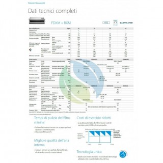 Daikin Mono Split Canalizzato 18000 Btu FDXM50F9 RXM50A9 Condizionatore con Comando a Filo Madoka R-32 WiFi Opzionale Daikin