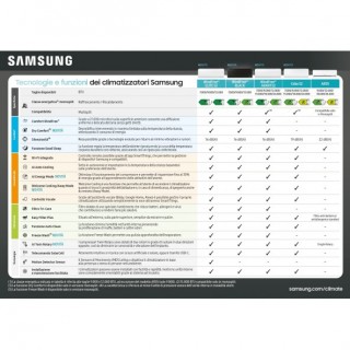 Samsung Mono Split Windfree Avant S2 12000 Btu AR70F12C1AWNEU AR70F12C1AWXEU Condizionatore Bianco WiFi A++ A++ R-32 Samsung