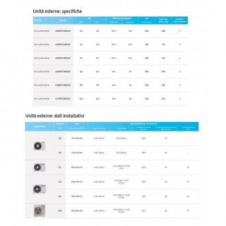 Samsung Dual Split Windfree Avant S2 12000+18000 Btu AJ068TXJ3KG/EU AR70F12C1AWNEU AR70F18C1AWNEU Condizionatore Bianco WiFi ...