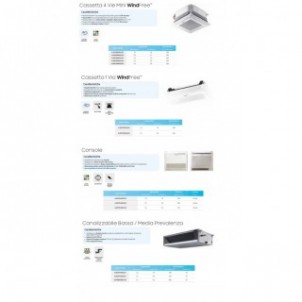 Samsung Trial Split Cassetta 4 Vie Mini WindFree 7+7+12 Btu AJ068TXJ3KG AJ020TNNDKG AJ020TNNDKG AJ035TNNDKG Condizionatore R-...