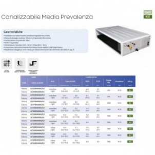 Samsung Mono Split Canalizzabile Media Prevalenza 40800 Btu 220v AC120RNMDKG/EU AC120RXADKG/EU Condizionatore R-32 Samsung