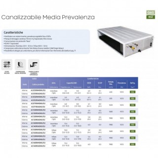 Samsung Mono Split Canalizzabile Media Prevalenza 47600 Btu 380v AC140RNMDKG/EU AC140RXADNG/EU-T Condizionatore R-32 Samsung