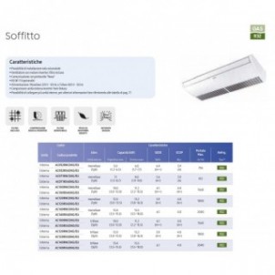 Samsung Mono Split Soffitto Soffitto 34000 Btu 220v AC100RNCDKG/EU AC100RXADKG/EU Condizionatore Bianco R-32 Samsung