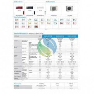 Mitsubishi Mono Split 12000 Btu MSZ-LN35VG2R MUZ-LN35VG2 Condizionatore Rosso Rubino Kirigamine Style WiFi A+++ A+++ R-32 Mit...