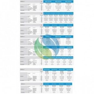 Mitsubishi Trial Split 5000+7000+15000 Btu MXZ-3F54VF4 MSZ-AY15VGKP MSZ-AY20VGKP MSZ-AY42VGKP Condizionatore MSZ-AY Bianco Mi...