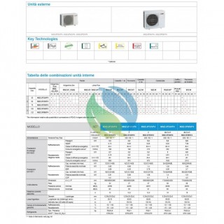 Mitsubishi Trial Split 7000+9000+12000 Btu MXZ-3F68VF4 MSZ-BT20VGK MSZ-BT25VGK MSZ-BT35VGK Condizionatore MSZ-BT Bianco WiFi ...