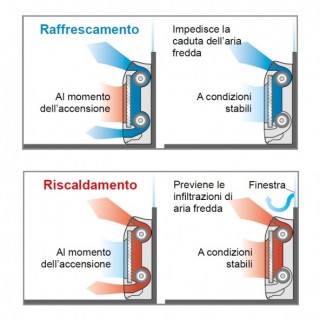Fujitsu Mono Split 9000 Btu AGEG09KVCA AOEG09KVCA Condizionatore Bianco Pavimento KV WiFi Opzionale A+++ A+ R-32 Fujitsu