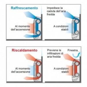 Fujitsu Mono Split 9000 Btu AGEG09KVCA AOEG09KVCA Condizionatore Bianco Pavimento KV WiFi Opzionale A+++ A+ R-32 Fujitsu