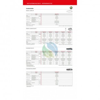 Fujitsu Penta Split 9+9+9+12+12 KV compatte WiFi Opzionale AOEG36KBTA5 3X AUXG09KVLA + 2X AUXG12KVLA Condizionatore Bianco R-...