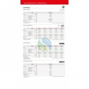 Fujitsu Penta Split 9+9+9+12+12 KV compatte WiFi Opzionale AOEG36KBTA5 3X AUXG09KVLA + 2X AUXG12KVLA Condizionatore Bianco R-...