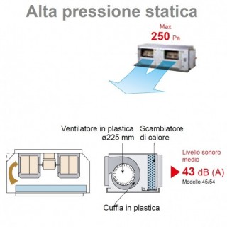 Fujitsu Mono Split Canalizzabile 45000 Btu ARXG45KHTB AOEG45KBTB Condizionatore Serie KH alta prevalenza R-32 Monofase 220v F...