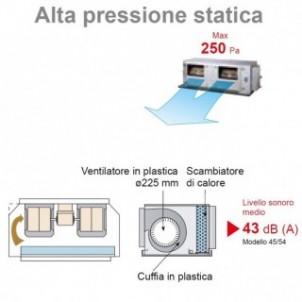 Fujitsu Mono Split Canalizzabile 54000 Btu ARXG54KHTB AOEG54KBTB Condizionatore Serie KH alta prevalenza R-32 Monofase 220v F...