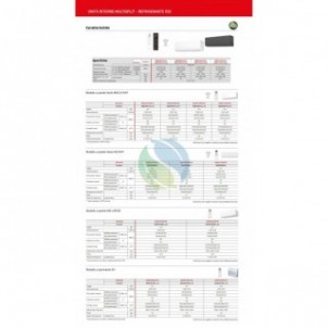 Fujitsu Penta Split 7+7+7+7+12 KN WiFi AOEG36KBTA5 4X ASEH07KNCA + ASEH12KNCA Condizionatore Bianco R-32 Fujitsu