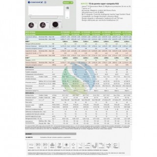 Panasonic Mono Split 21000 Btu CS-TZ60CKEW CU-TZ60CKE Condizionatore Serie TZ Compatta Bianco WiFi A++ A+ Inverter R-32 Panas...