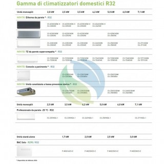 Panasonic Mono Split 7000 Btu CS-Z20CKEW CU-Z20CKE Condizionatore Serie Z Etherea Bianco WiFi A+++ A+++ Inverter R-32 Panasonic