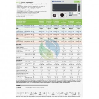 Panasonic Mono Split 9000 Btu CS-Z25CKEW CU-Z25CKE Condizionatore Serie Z Etherea Bianco WiFi A+++ A+++ Inverter R-32 Panasonic
