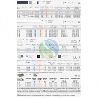 Panasonic Dual Split 7000+12000 Btu CU-2Z50CBE CS-TZ20CKEW CS-TZ35CKEW Condizionatore TZ Compatta Bianco Inverter WiFi R-32 P...