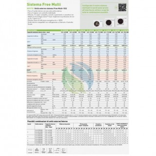 Panasonic Dual Split 7000+12000 Btu CU-2Z50CBE CS-TZ20CKEW CS-TZ35CKEW Condizionatore TZ Compatta Bianco Inverter WiFi R-32 P...