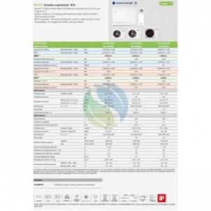 Panasonic Mono Split Pavimento 9000 Btu CS-Z25CFEAW CU-Z25CBEA Condizionatore Console Bianco WiFi A++ A++ R-32 Panasonic