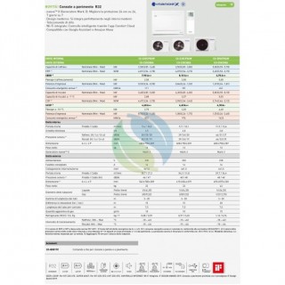 Panasonic Mono Split Pavimento 18000 Btu CS-Z50CFEAW CU-Z50CBEA Condizionatore Console Bianco WiFi A++ A+ R-32 Panasonic