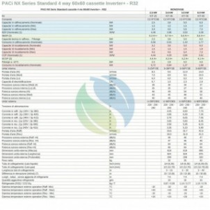 Panasonic Mono Split Cassetta 12000 Btu S-36PY3E U-36PZ3E5 Condizionatore 60 x 60 4 vie Bianco WiFi Opzionale A++ A++ R-32 Pa...