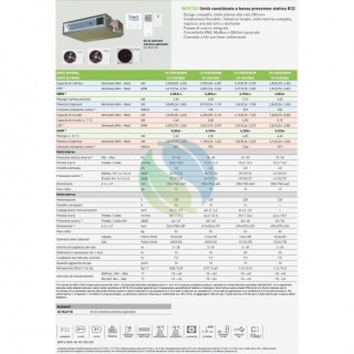 Panasonic Mono Split Canalizzabile 9000 Btu CS-Z25CD3EAW CU-Z25CBEA Condizionatore Bassa Prevalenza WiFi Opzionale A++ A++ R-...