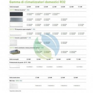 Panasonic Mono Split Canalizzabile 21000 Btu CS-Z60CD3EAW CU-Z60CBEA Condizionatore Bassa Prevalenza WiFi Opzionale A++ A+ R-...
