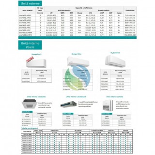 Hisense Penta Split Cassetta 60x60 9+9+9+9+9 5AMW105U4RQC 5 split ACT26UR4RCC8 Condizionatore WiFi Opzionale Hisense