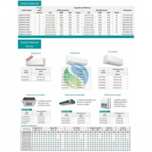 Hisense Penta Split Cassetta 60x60 9+9+9+9+9 5AMW105U4RQC 5 split ACT26UR4RCC8 Condizionatore WiFi Opzionale Hisense