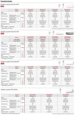 Fujitsu Quadri Split 9+9+12+12 KM WiFi AOYG30KBTA4 Bianco