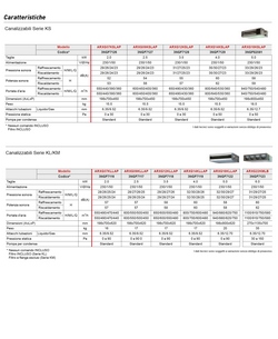 Condizionatore Fujitsu Quadri Split 9+9+9+12 KS Mini AOYG30KBTA4