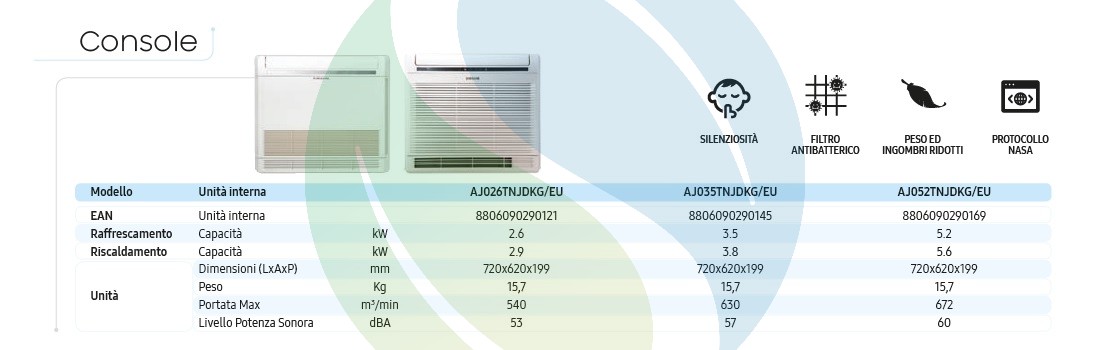 Samsung Duo Split Console AJ050TXJ2KG/EU 9+12 Btu